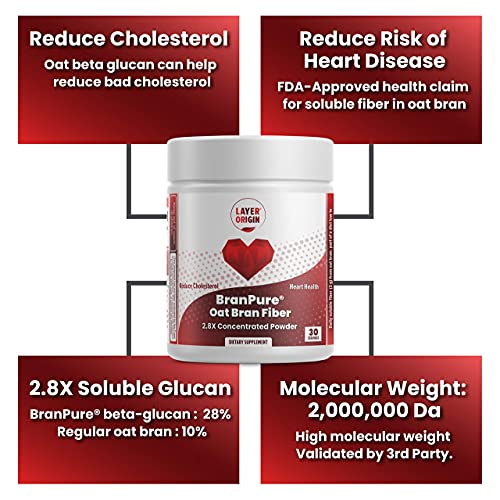 Super Concentrated Oat Bran to Lower Cholesterol and Support Heart
