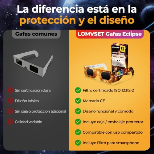 Pacote de óculos 15/30 ISO 12312-2 CE - Aprovados 2026 para Proteção UV e Infravermelha Certificados para Adultos e Crianças + Filtro Móvel