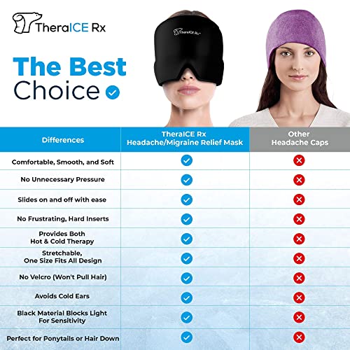 TheraICE Rx Form Fitting Gel Ice Headache / Migraine Relief Hat, Cold