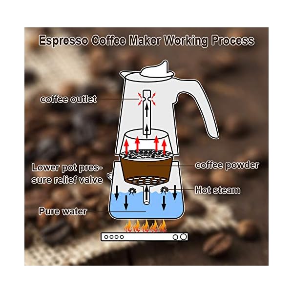 Espressokocher für Herd 6-Cup 10oz/300mL schwarz – Bild 8