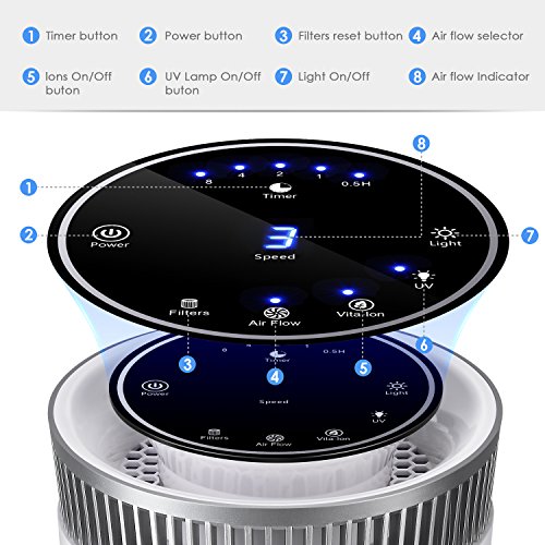 Intey Hepa Air Purifier Allergens Dust Smart 8h Timer Quiet Blue Night Light Air Purifiers Indoor Air Quality Fans