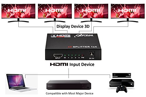 HDMI Splitter Olycism 4K x 2K 4 Ports 1 Input Device to 4 Displays 1X4 Full HD 1080P HDCP Supports HDMI and 3D For DTV HDTV 60hz/ 85hz