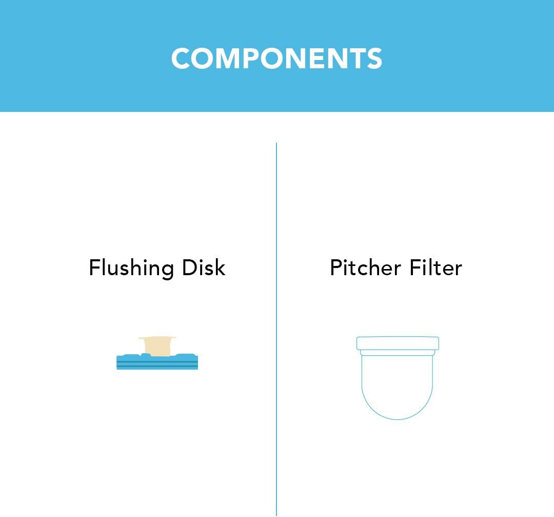 Clearly Filtered Pitcher Replacement Filter: Removes Chromium-6, Fluoride, Lead, Chlorine, Pharmaceuticals, Hormones Pesticides: Kitchen & Dining