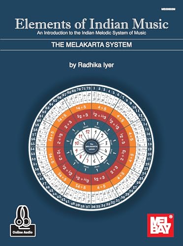 Elements of Indian Music: The Melakarta System