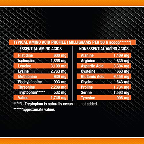 Body Fortress Whey Protein Powder 5 lb, Strawberry Pricepulse