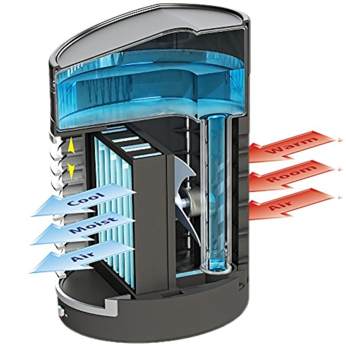 Office Air Conditioner Eco Personal Ac Unit Small Air Cooler Portable