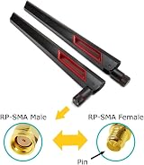 HighZer0 10dBi Dual Band Wi-Fi Antennas RP-SMA Male Black/Red 2 Pack 2.4/5GHz view 3