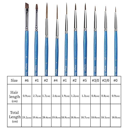 Artist Decorative Detail Brushes Script Liner Brushes Red Sable