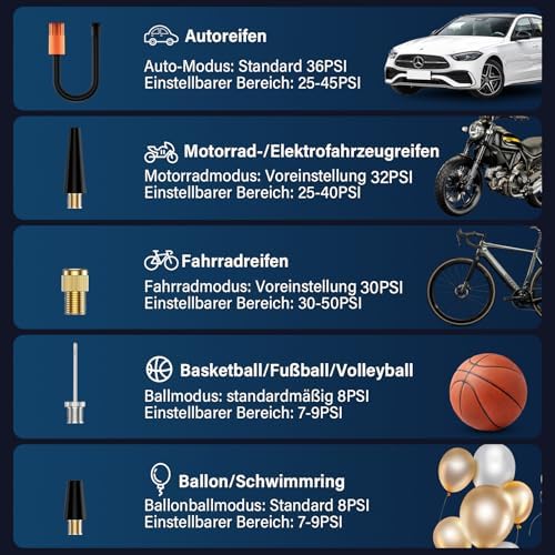 Tragbarer Reifenfüller – Kabellose Digitale Luftpumpe, Voreingestelltem Reifendruck, Auto-Stopp und LED Licht für Auto Motorrad Fahrrad Ball Reisen & Notfälle