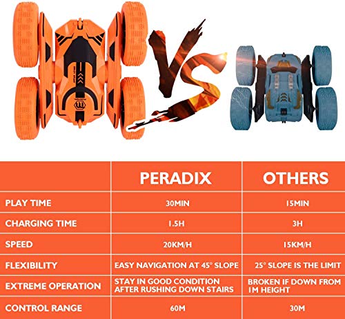 Peradix Macchina Telecomandata per Bambini, 4WD Auto Telecomandata con Batteria Ricaricabile (Arancia)
