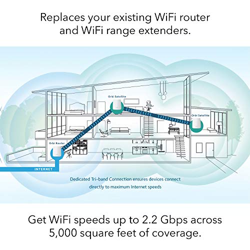 1 NETGEAR+Orbi+Whole+Home+System