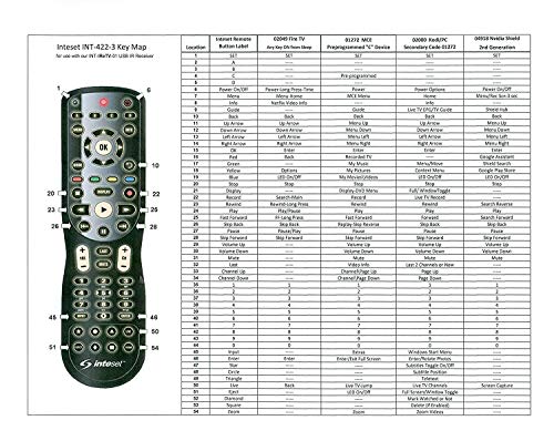 Inteset USB 2.0 & Micro USB OTG Y Cable for Controlling The F-TV Stick, Pendent, or Cube, Supports Wireless Keyboards and The IReTV for Universal Remote Control. (IReTV not Included)