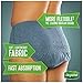 Depend FIT-FLEX Incontinence Underwear for Men, Maximum Absorbency, L/XL, 52 Count