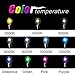 Innovited Premium AC Canbus HID Kit 100% Error Free No Flicker No Warning - H11 H9 H8-6000K