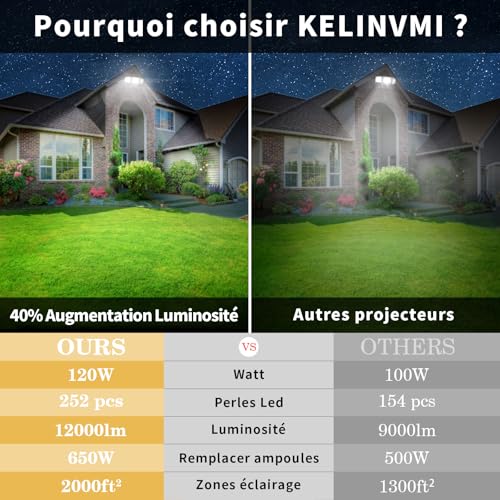 kelinvmi 120W 12000LM Outdoor LED Floodlight High Brightness LED Security Light 4500K Warm White Light with IP66 Waterproof IP66 for Yard, Garden, Playground