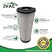 Zvac Dirt Devil F1 HEPA Vacuum Cleaner Filters - Compatible with Dirt Devil Breeze, Featherlite, Jaguar, Bagless, Scorpion, Vision - Restores Parts # F928, 2JC0280000, 3JC0280000.