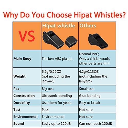 Hipat Whistle with Lanyard, 8 Packs Sports Whistles Bulk, 7pcs Plastic Whistle and 1pcs Stainless Steel Whistle, Loud Crisp Sound Whistle Ideal for Coaches, Referees and Lifeguards