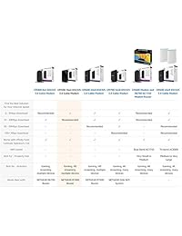 NETGEAR Max velocidades de descarga de 6,0 Gbps, para XFINITY por Comcast y Cox. Compatible con Gig Speed de Xfinity