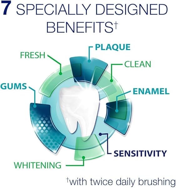 SENSODYNE COMPLETE PROTECTION SENSITIVITY TOOTHPASTE, EXTRA FRESH 3.40 OZ (PACK OF 4)