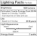 Hyperikon PAR16 LED Bulb, 8W (50W equivalent), 520 lumen, 3000K (Soft White Glow), CRI90+, Flood Light Bulb, 40° Beam Angle, Medium Base (E26), Dimmable, UL-Listed - (Pack of 4)
