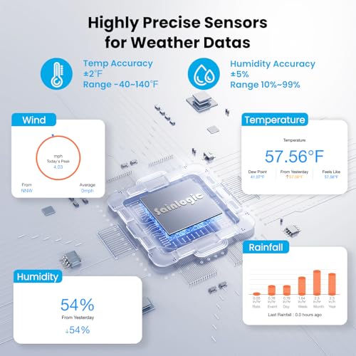 Sainlogic SA9 Plus Smart WiFi Weather Stations Wireless Sensor 24/7 Weather Forecast by Weatherseed AI, Wind Speed, Rain Gauge, UV