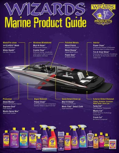 Wizards Tire and Wheel (Vinyl Shine, Gallon)