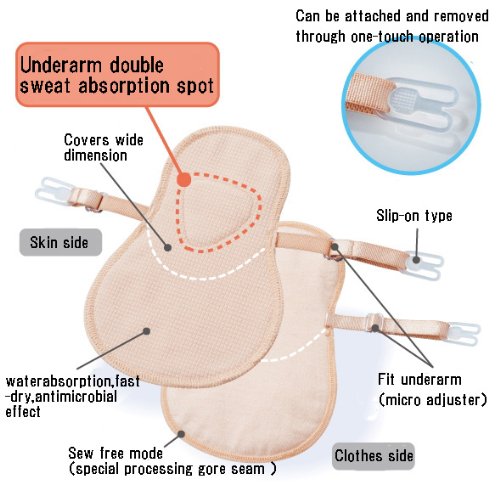 New Sweat Pad Antiperspirant Underarm Armpit Guard Sheet Shield Bra Absorb Nice Made in Japan