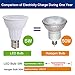 Haian Support E17 Reflector R14 Spotlight Bulb,E17 LED Light Bulb Used for Reading Lamp,Cabinet Lamp,Desk Lamp,5 Watt(50W Incendescent Equivalent),Warm White 3000K Available Non-dimmable (1 Pack)