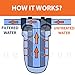 Aquaboon 1 Micron Pleated Water Filter 10 x 4.5 for Whole House Sediment Water Filter Replacement Compatible with Well Filters FXHSC, R50-BBSA (1-PACK)