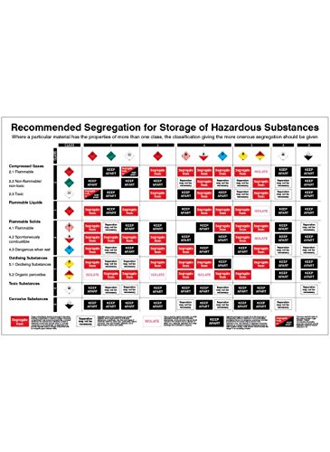 Caledonia Signs 58176 Recommended Segregation for Storage of Hazardous Substances Poster, Rigid Plastic, 600 mm x 900 mm