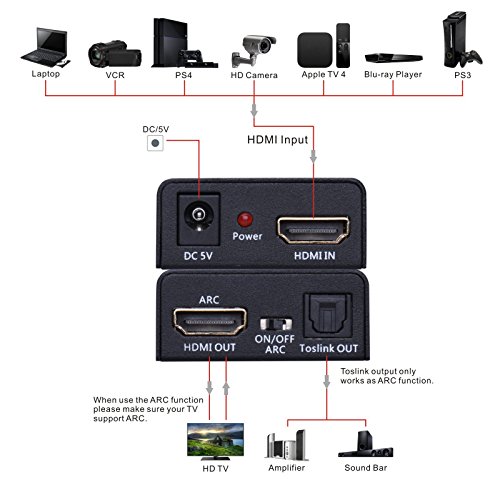 Tensun HDMI to HDMI ARC Adapter with Optical TOSLINK SPDIF Audio Output