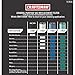 Craftsman (9-17816) General Purpose Red Stripe Vaccum Cartridge Filter, 8.5 Inches, 2 Pack - Whte/Red