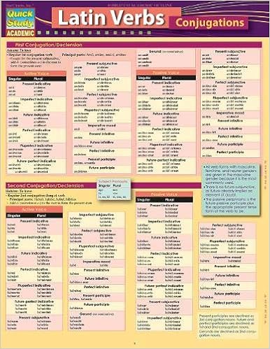 Latin Verb-Conjugations (Quick Study Academic): Amazon.co.uk: Jacobs,  Rachel: 9781423233176: Books
