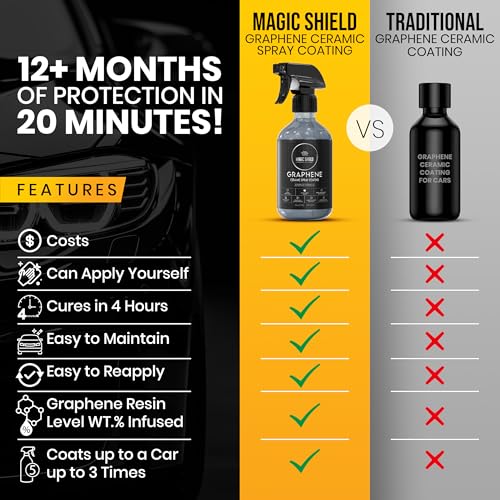 Graphene Ceramic Coating for Cars - High Protection 3 in 1 Spray, Recubrimiento 10h - Tratamiento Ceramico Automotriz con Grafeno Para Maxima Proteccion de Pintura y Brillo en Coches, Motos