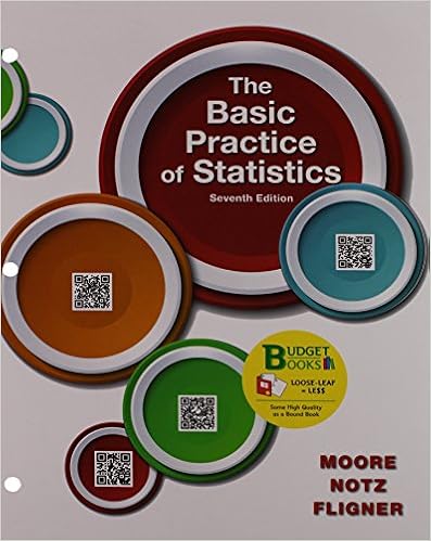 Amazon Com Loose Leaf Version For The Basic Practice Of Statistics 7e Launchpad For Moore S The Basic Practice Of Statistics 7e Twelve Month Access 9781319019334 Moore David S Notz William I Fligner Michael