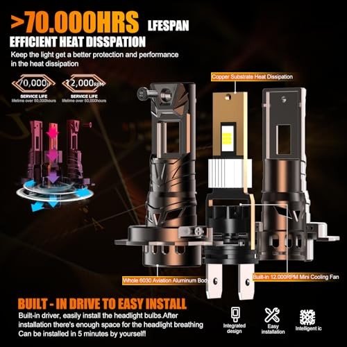 WAIXINGREN H7 Led Headlight Bulb - 32000LM 6500K Brighter, 100W Headlight Bulb Led with Fan, 1:1 Size, IP68 Waterproof, Plug and Play Easy Installation, Pack of 2 (H7)