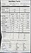 KIND Healthy Grains Healthy Grains Clusters, Oats and Honey with Toasted Coconut, Gluten Free, 11 Ounce Bag