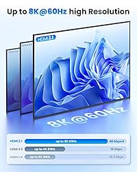 llano HDMI 2.1 Switch, HDMI Auto Switcher 4K@120Hz