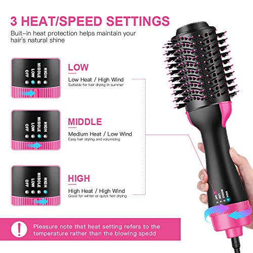 [2020 Updated] Hair Dryer Brush, 4-in-1One Step Hair Dryer & Volumizer, Round Brush and 360°Negative Ion Hot Air Brush, Ceramic Blow Dryer with New Motor for Best Hair Dryer Brush, for All Hair Types - Thumbnail 7