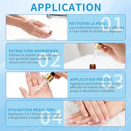 Action Removal of Skin Tags – Precision Face & Body Pipette | Targeted Removal of Plantar, Vulgar and Flat Warts | Soft Formula, Travel Size (15 ml)