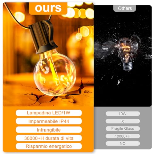 Outdoor Garden Lights, 10M/33FT G40 IP44 Waterproof Outdoor Light Chain, Adjustable Light 11 LED Outdoor Bulbs Warm Wire, Outdoor Garden Lamps for Terrace, Gazebo