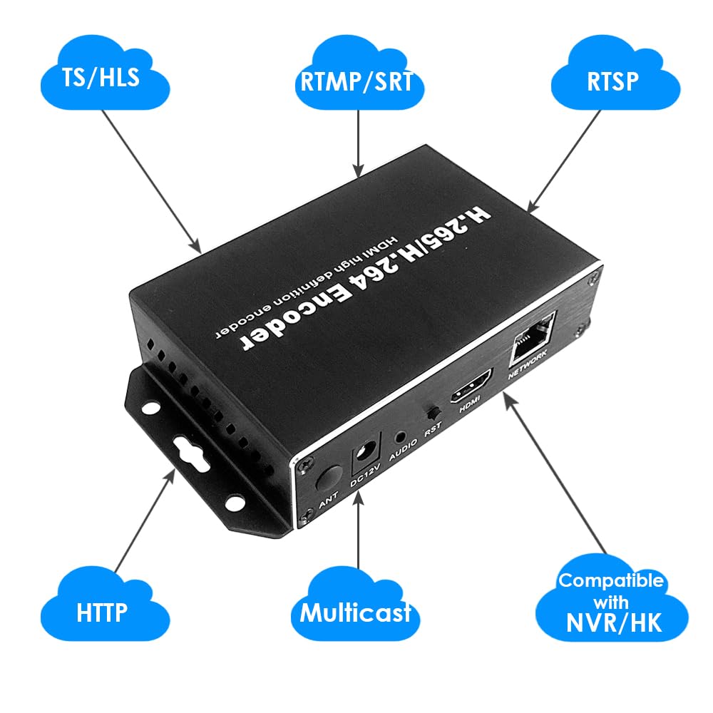 EXVIST H.265 1080P PoE HDMI Video Encoder W/SD Card Slot Max. 128G DDNS HTTP RTMP RTSP SRT TS UDP Compatible with ONV/HK Private Protool for IPTV Live Streaming to YouTube Facebook Vimeo