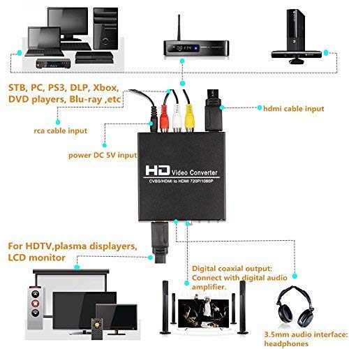 image for Udigital 1080P 3RCA CVBS L/R Audio or HDMI to HDMI Converter Box with 