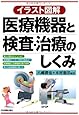 イラスト図解医療機器と検査・治療のしくみ