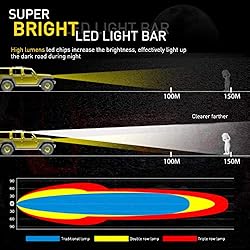 52 Inch LED Light Bar 1125W 97500LM Curved Combo 22