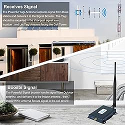 Verizon Cell Phone Signal Booster Verizon Signal