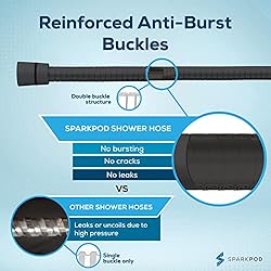 SparkPod Quick Install Shower Hose Replacement