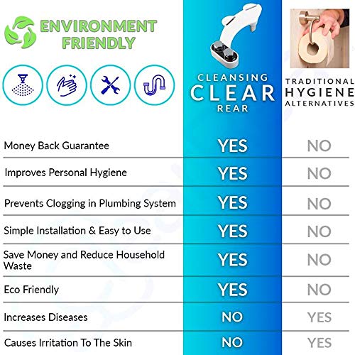 Clear Rear - Bidet Toilet Attachment (2 Pack) Fresh Water Non-Electric, Mechanical Bidet Sprayer for Toilet, Easy to Install with Self Cleaning Nozzle, White