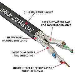 LINKUP - [Tested with Versiv CableAnalyzer Cat7
