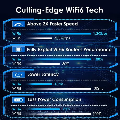 AX1800 USB WiFi Adapter for Desktop PC, WAVLINK USB WiFi Dongle, Dual Band 5Ghz(1201Mbps) + 2.4Ghz(574Mbps), MU-MIMO, Beamforming, WPA3 Encryption, Built-in Driver, Support Win 11/10